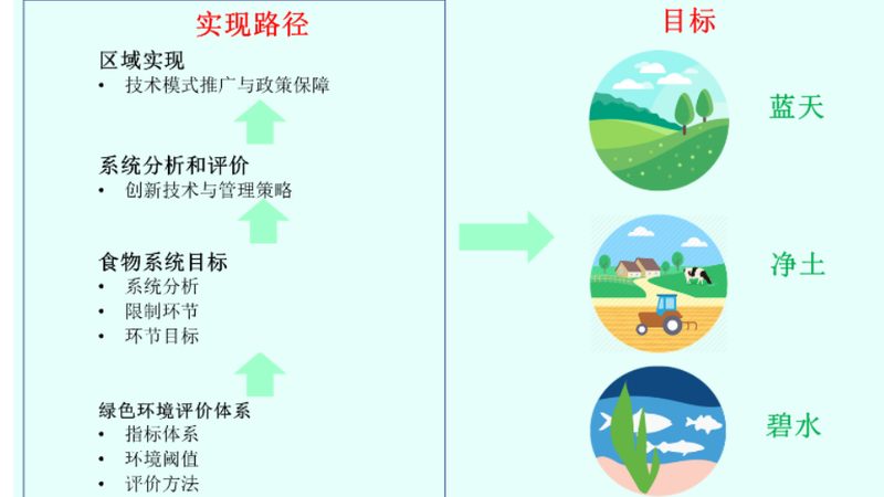 农资与农药许可证：两者有何区别？**
